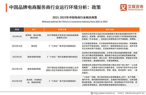 2023年中國品牌電商服務商行業洞察 艾媒咨詢研究報告深度解析